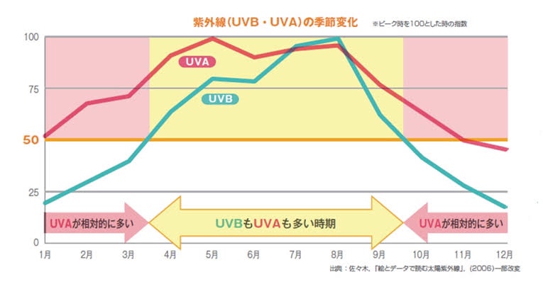 uv2